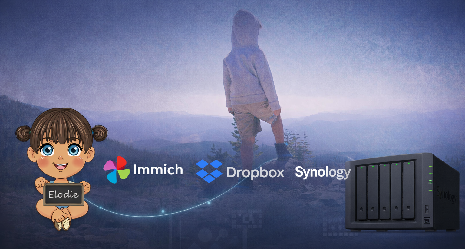 My Ridiculously Robust Photo Management System (Immich Edition)